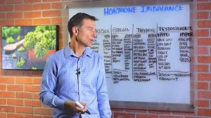 Гормональный дисбаланс: причины и решение проблем с гормонами🙌