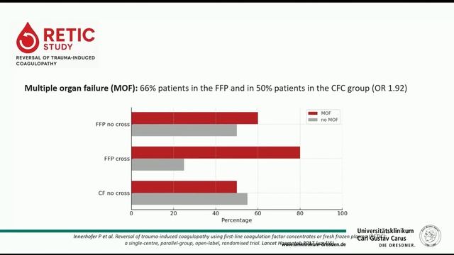 Viscoelastic testing in major bleeding ISICEM 45