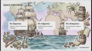 История Нового времени 8 класс § 29 Африка во времена расцвета работорговли