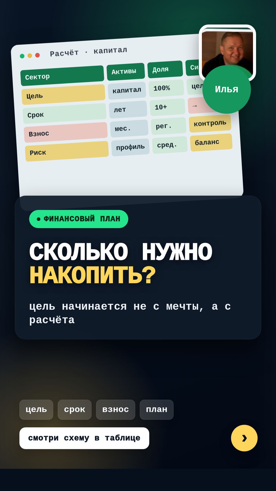 Сколько нужно накопить и за какой срок. Проверьте себя через Capital Check на iipetrov.ru. смотреть онлайн