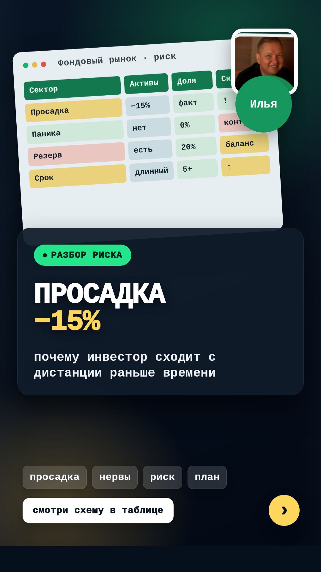 Почему стратегия может не подойти именно вам. Проверьте себя через Capital Check на iipetrov.ru. смотреть онлайн