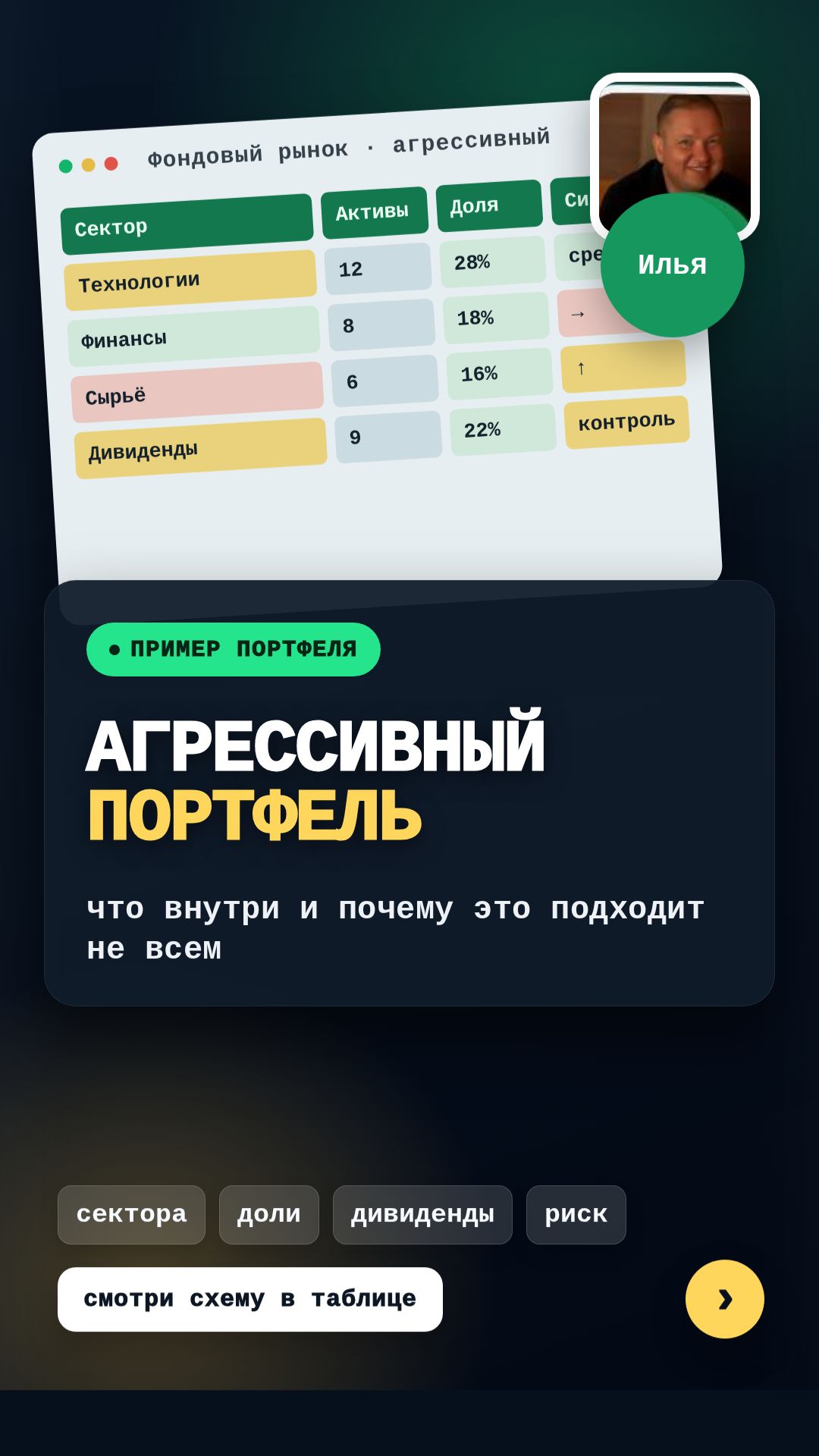 Как не сделать ставку на один риск. Проверьте себя через Capital Check на iipetrov.ru смотреть онлайн
