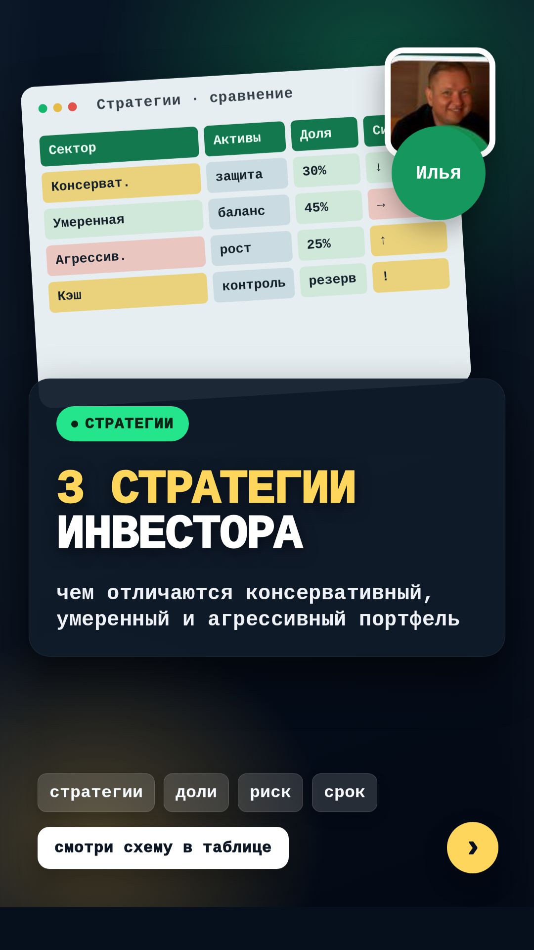 Риск-профиль для инвестиционного портфеля. Проверьте себя через Capital Check на iipetrov.ru смотреть онлайн