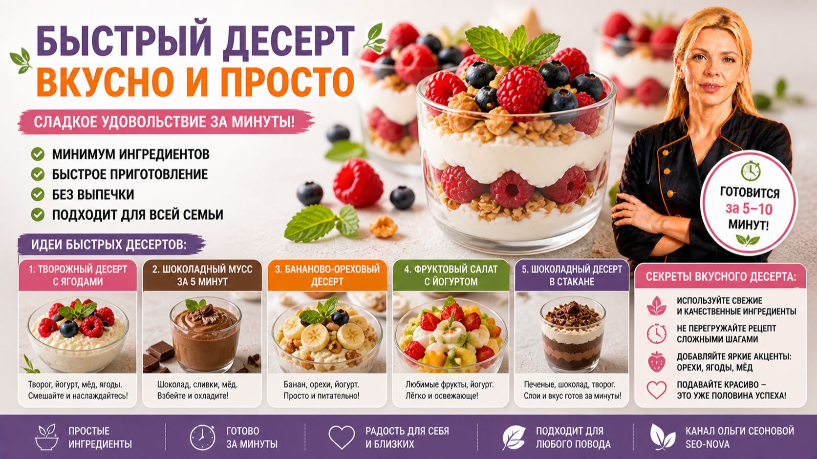 Быстрый десерт вкусно и просто