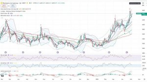 Анализ (сырьевого ) рынка 05.05.2026 / Нефть в боковике (90 - 120), золото идёт на 4200 и потом на