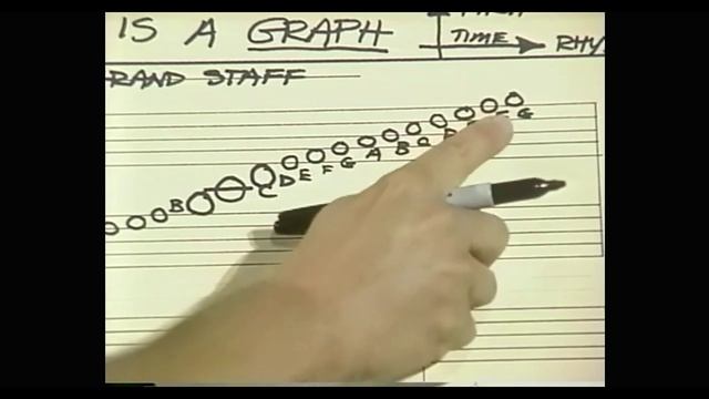 09 Notation And Rhythm_ru