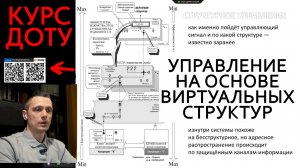 КУРС ДОТУ Управление на основе виртуальных структур Часть 2.2