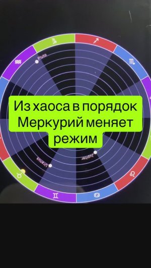 Из хаоса в порядок - Меркурий меняет режим 14 мая 2026
