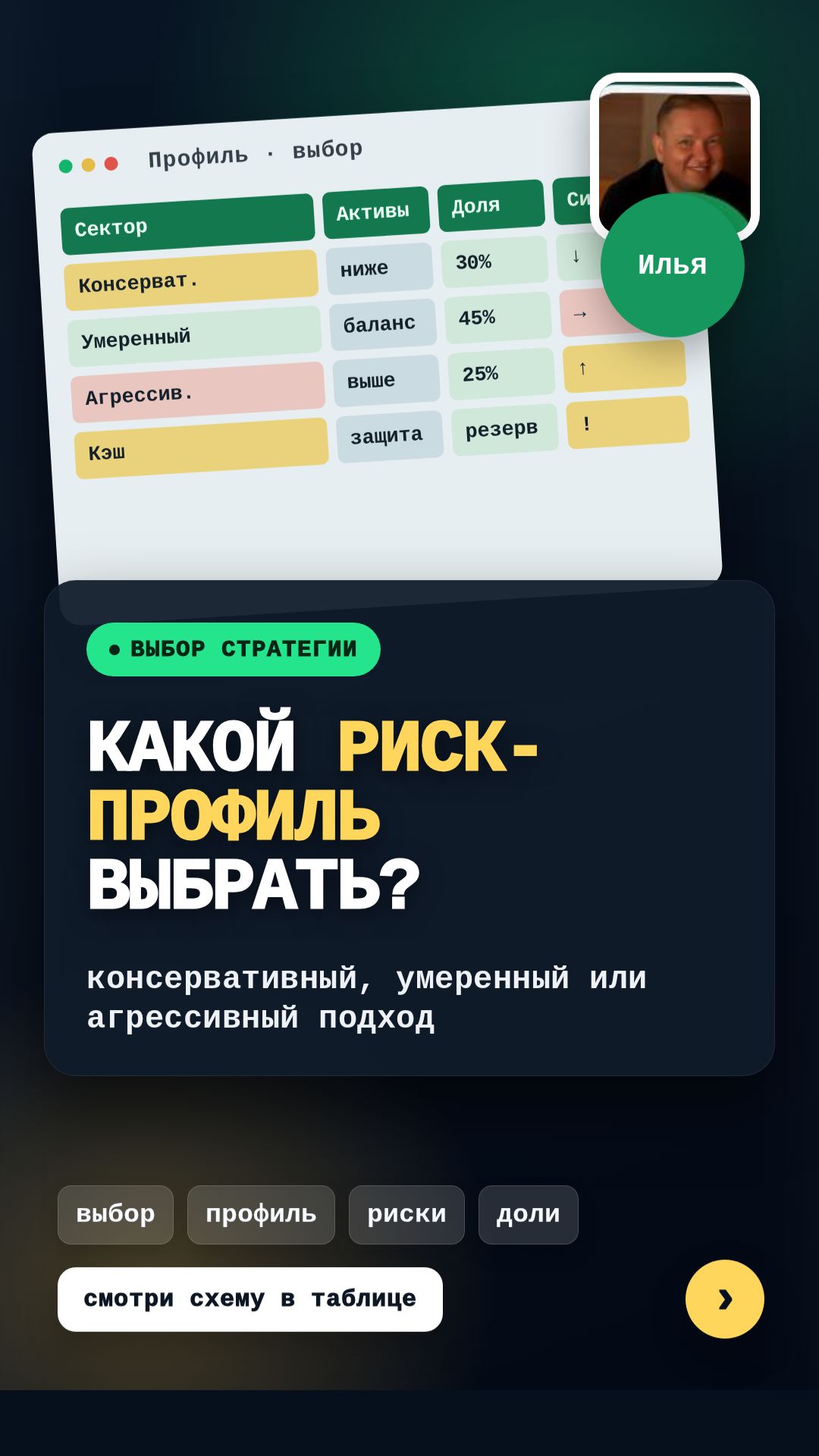 Почему нельзя разделять риск и доходность. Проверьте себя через Capital Check на iipetrov.ru смотреть онлайн