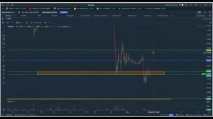 Утренний обзор. 5 мая 2026 года. Акции России