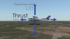 Аэродинамика и теория полета самолета