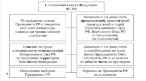 Обществознание. Конституция гл. 3-7. Пинигина О.Н.