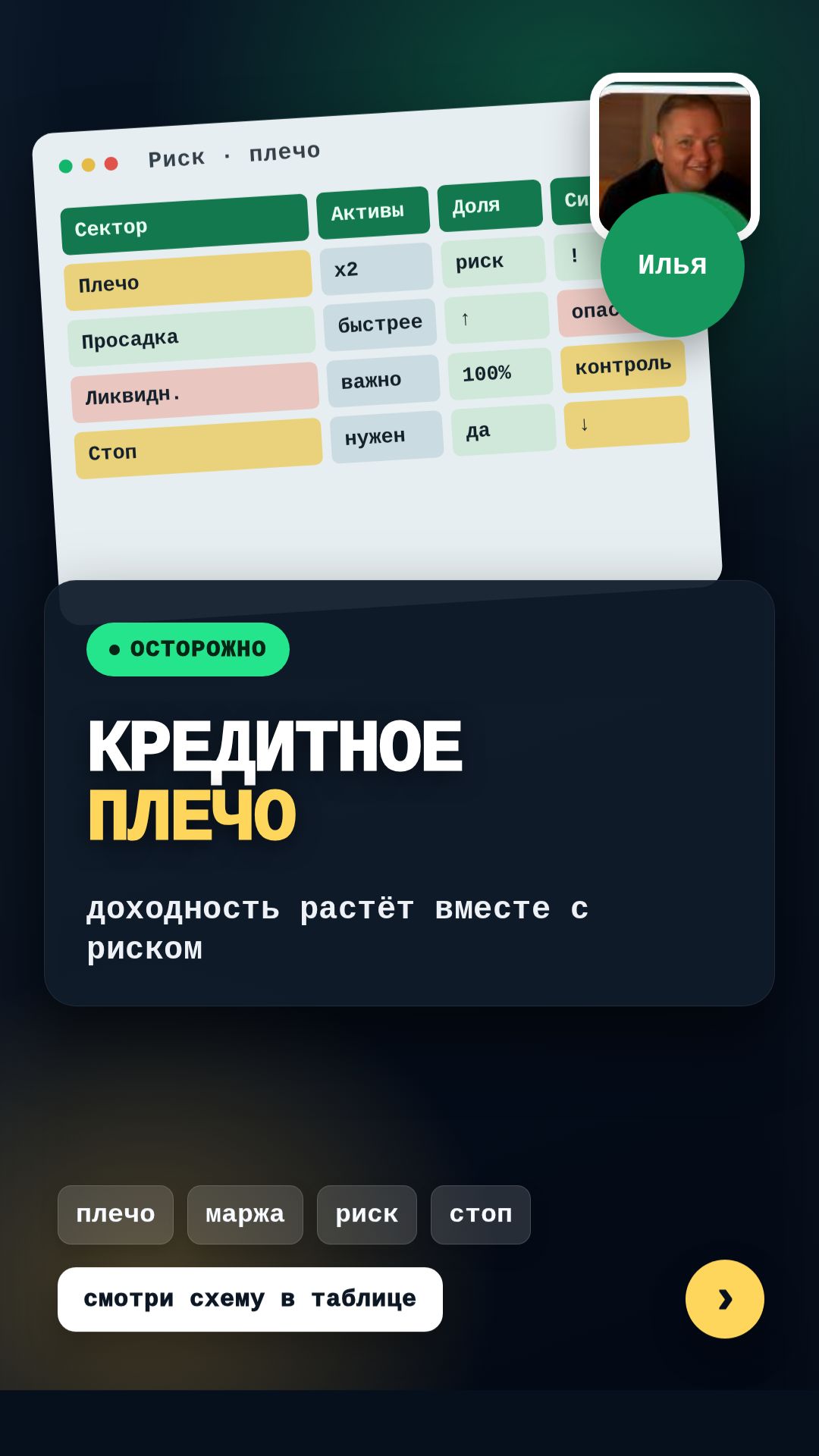 Как оно увеличивает и прибыль, и риск. Проверьте себя через Capital Check на iipetrov.ru смотреть онлайн