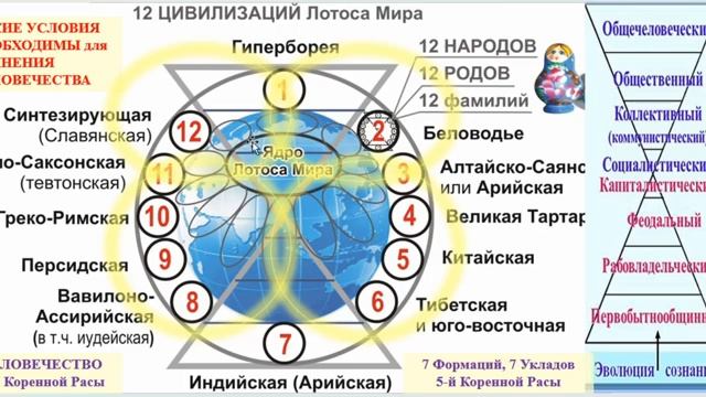 МЕНТАЛЬНОЕ ПСИХОСИСТЕМНОЕ МОДЕЛИРОВАНИЕ ОБЪЕДИНЁН ЭНЕРГОСИСТЕМЫ в потоке Форума МаЭД 04.05