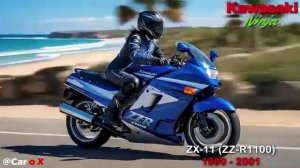 KAWASAKI Ninja. Эволюция с 1983 года по настоящее время.
