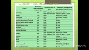 Уход за садом с Анастасией Борункова 5.5 14:00