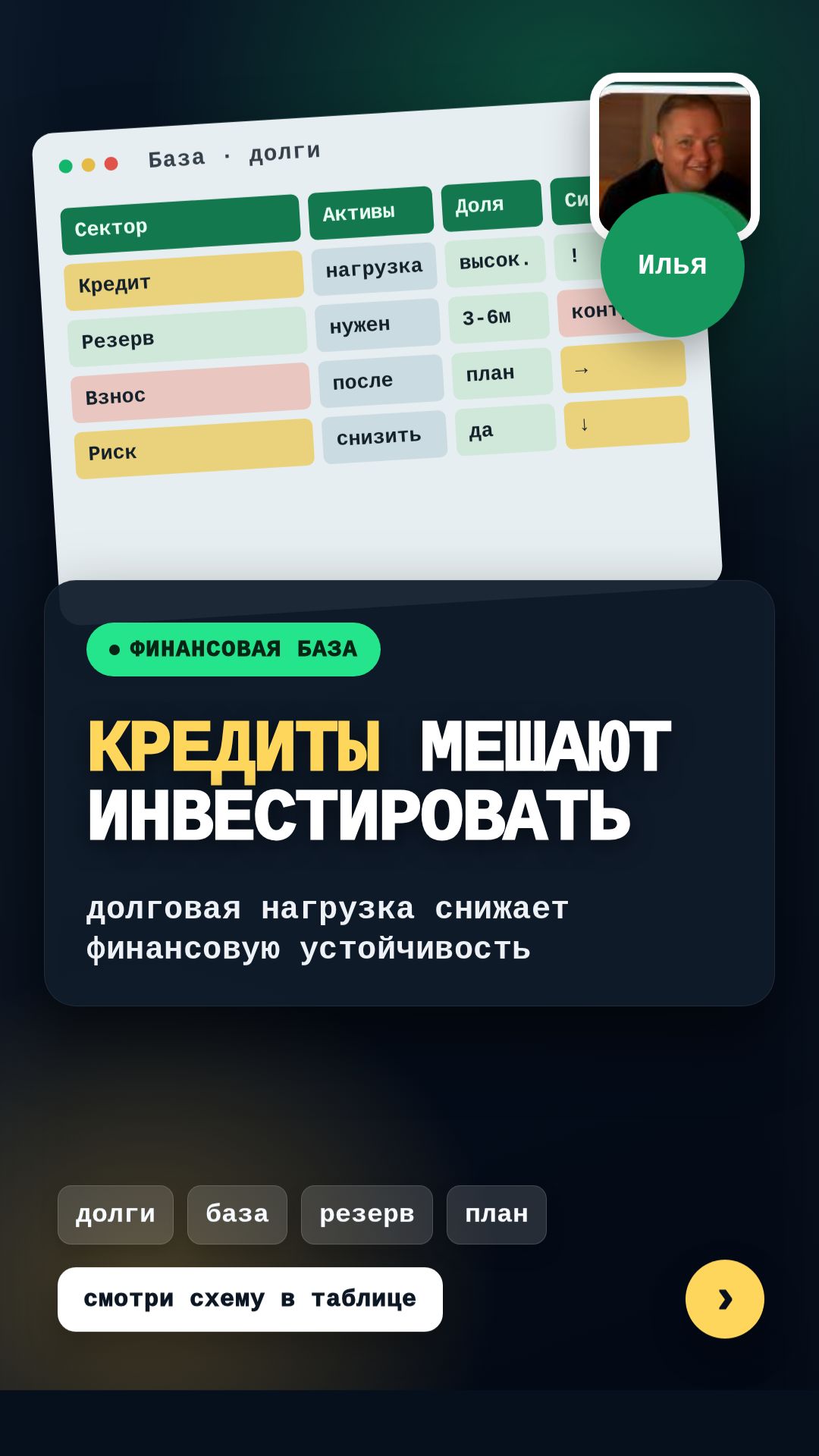 Когда кредиты мешают капиталу. Проверьте себя через Capital Check на iipetrov.ru смотреть онлайн