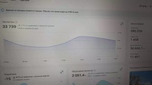 Аналитика. Статистика. 06.05.2026