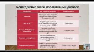 Урок 2 Планирование работы по ПДД в образовательной организации