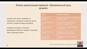 Куратор ПДД День 2 урок 3 Организация проектной деятельности по ПДД  в ДОУ