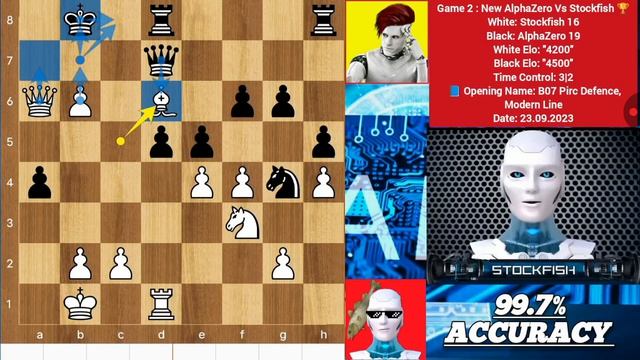 «НовыйAlphaZero — настоящиймонстр_AlphaZero 4500 Elo)сыграл безумнуюшахматнуюпартиюпротивStockfish»р