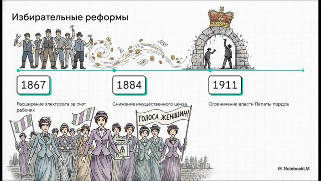 История Нового времени 9 класс § 13 Великобритания мастерская мира сдаёт позиции