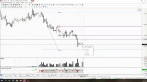Обзор фьючерса на индекс МосБиржи 06 мая 2026 года