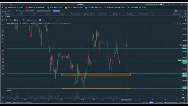 Утренний обзор. 6 мая 2026 года. Фьючерсы РФ