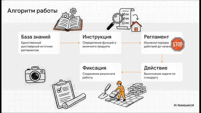 КОД Прораба
