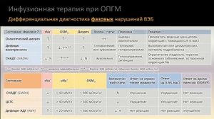 Инфузионная терапия в нейро-ИТ Кузьков В.В. 2026