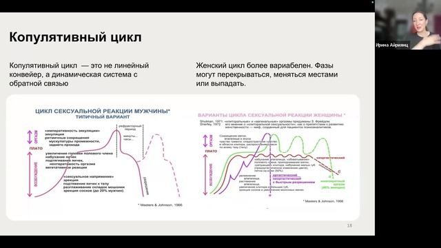Лекция 6 - Копулятивный цикл