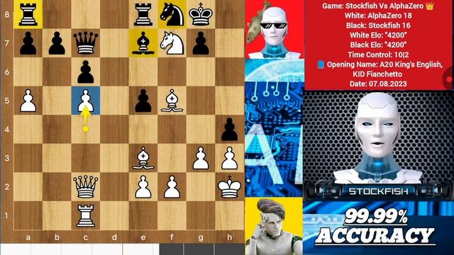 AlphaZeroсыгралвшахматыуровнябога“противStockfish18_Stockfish противAlphaZero_Шахматнаястратегия_ИИр