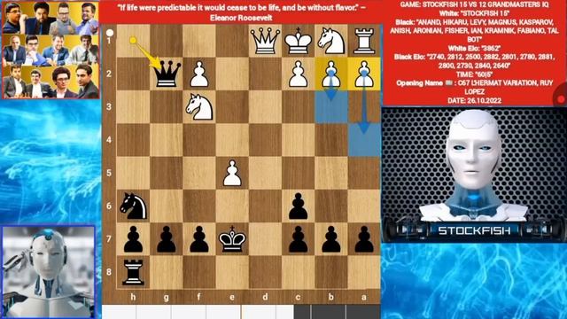 12гроссмейстеровиграютпротивStockfish1812 гроссмейстеровпротивStockfishГроссмейстерыпротивStockfishр