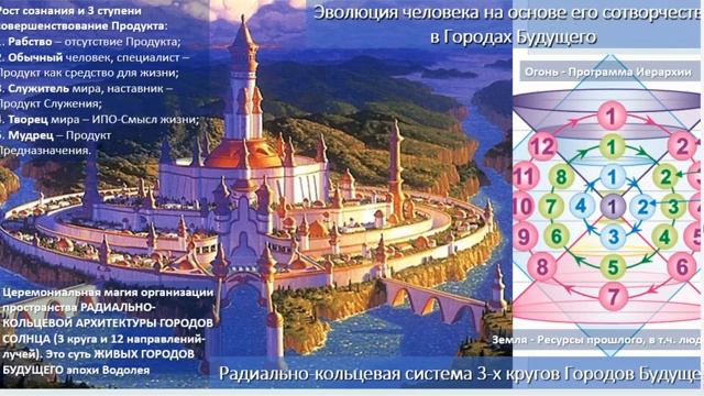 МЕНТАЛЬНОЕ ПСИХОСИСТЕМНОЕ МОДЕЛИР-Е мпм ОБЪЕДИНЁН ЭНЕРГОСИСТЕМЫ оэс в потоке Форума МаЭД 06.05