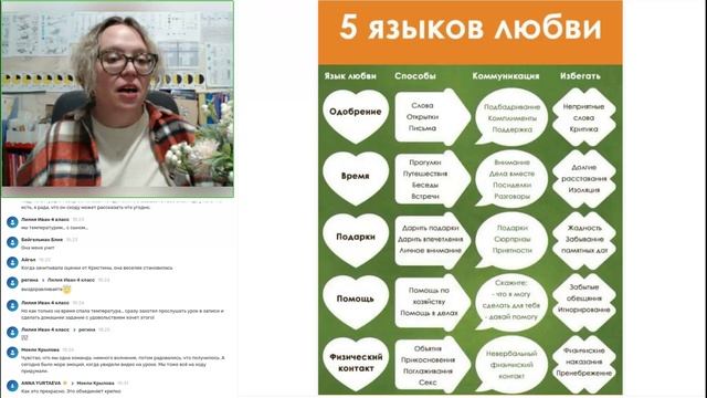 Развиваем всё языки любви через обучение. Встреча с родителями 08.12.2023 смотреть онлайн