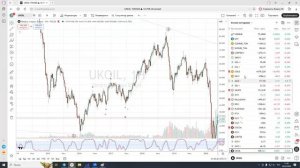 Драгоценные металлы. Большой разбор от 04.05.2026