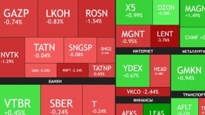 ⚡️7 мая ► Коррекция на рынке / Блокировки интернета / Новости и дивиденды ► Что с акциями сегодня