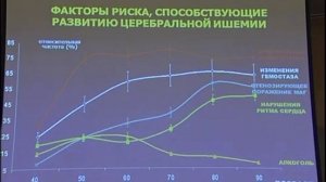 Церебральная ишемия： роль фундаментальных исследований в разработке стратегии лечения