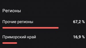 Кто-нибудь смотрит видео в такое время? ⌚🕒⏰