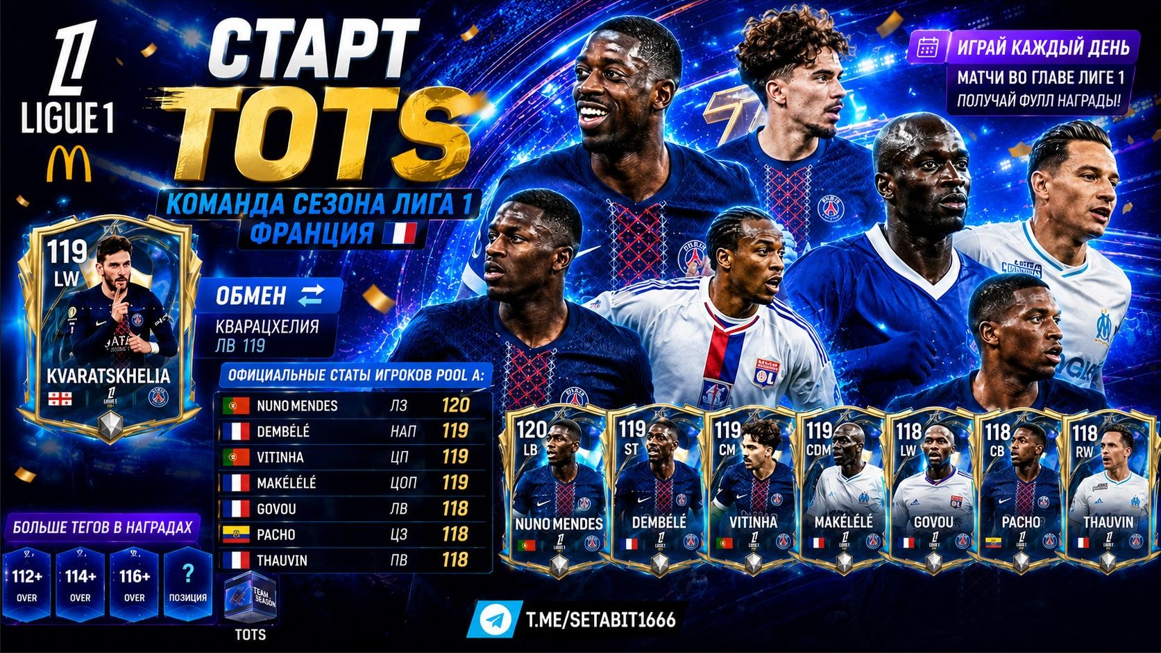 ИГРАЙ КАЖДЫЙ ДЕНЬ! Как получить максимум в TOTS Лиги EA СНОВА УДИВИЛИ ⚠️TOTS Франция