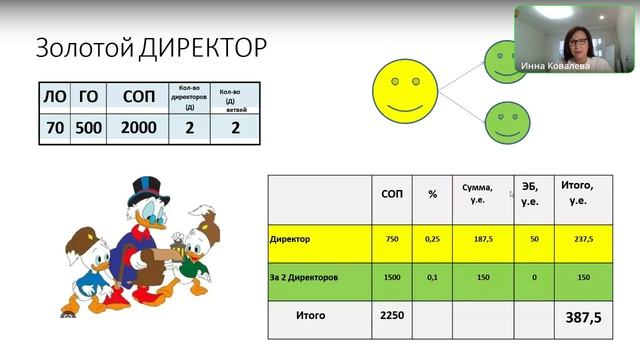 Маркетинг план Корал Клаб. СМ Ковалева Инна 2025г