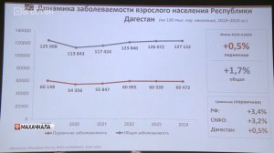 В Дагестане уменьшается доля признанных инвалидами лиц трудоспособного возраста