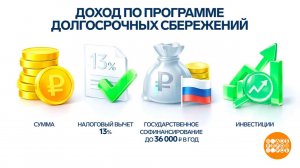 Как работает «пенсионная копилка». Доброе утро. Фрагмент выпуска от 07.05.2026