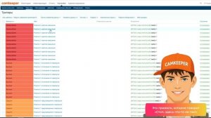 Познакомьтесь с цифровым инженером «Камкипер»! Новый подход к IT-мониторингу.