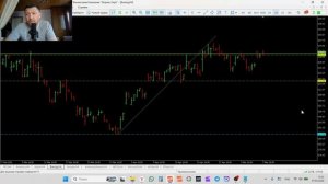 Трейдинг и инвестиции  07-05-2026 Обзор рынка акций  SPY AMZN AAPL BA GOOGL JNJ META MSFT NVIDIA Pfi