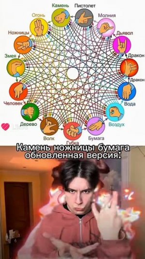 камень ножницы бумага