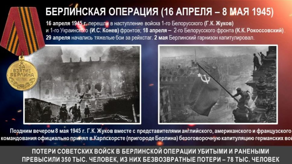 Берлинская наступательная операция (2026)