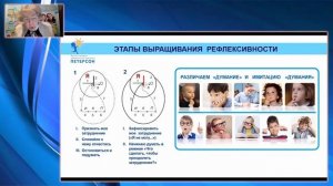 Институт Петерсон Актуализация РСО