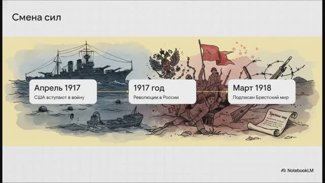 Всеобщая история 10 класс § 2 Первая мировая война 1914—1918 гг