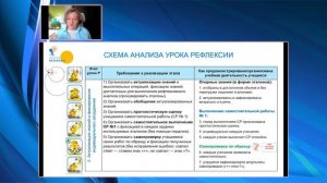 Институт Петерсон Рефлексивный практикум Вебинар 09.03.2023